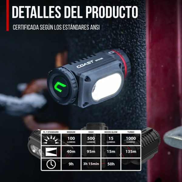 Coast WPH10R - Linterna frontal LED recargable de 1000 lúmenes con tapa trasera magnética y modo de luz roja, ligera, impermeable IP67